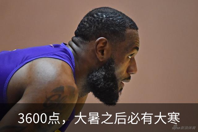 3600点，大暑之后必有大寒